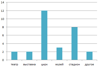 Решение рисунок 1