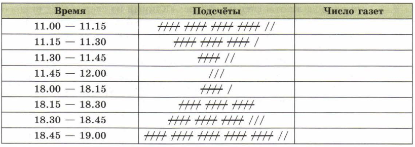 Задание рисунок 1