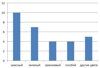 Решение рисунок 1