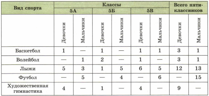 Задание рисунок 1