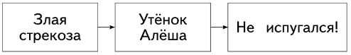 Задание рисунок 1