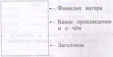 Задание рисунок 1
