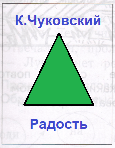 Решение рисунок 1