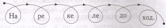 Задание рисунок 1