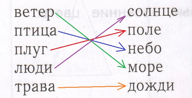 Решение рисунок 1