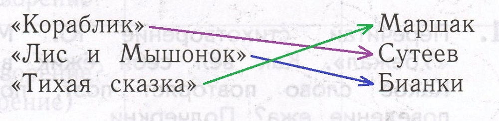 Решение рисунок 1