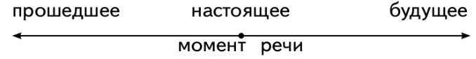 Задание рисунок 1