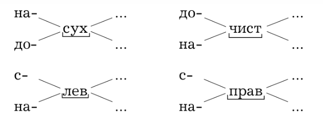 Задание рисунок 1