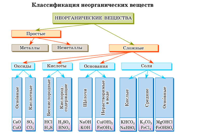 Задание рисунок 1
