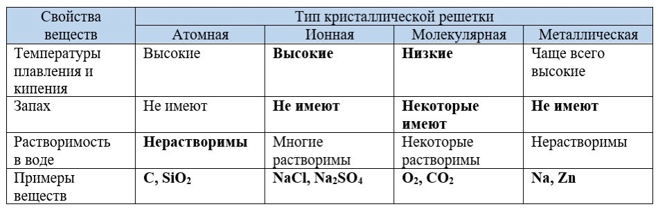 Решение рисунок 1