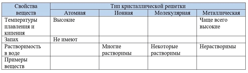 Задание рисунок 1