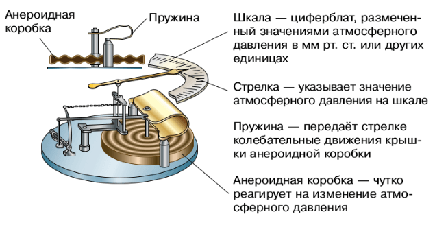 Задание рисунок 1