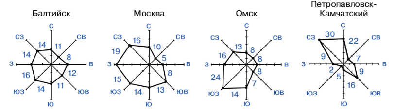 Задание рисунок 1