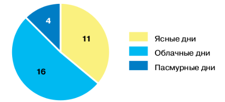 Задание рисунок 1