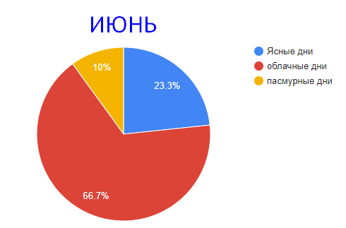 Решение рисунок 2