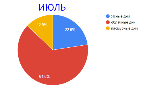 Решение рисунок 3