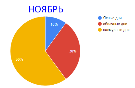 Решение рисунок 4