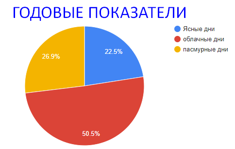 Решение рисунок 5