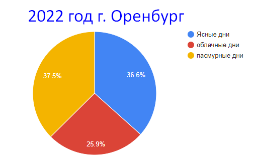 Решение рисунок 6