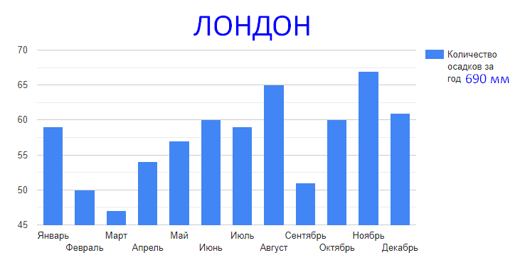 Решение рисунок 1