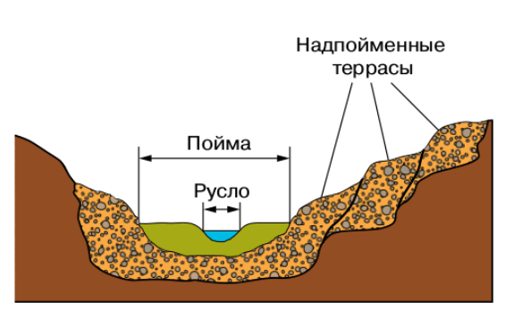 Решение рисунок 1