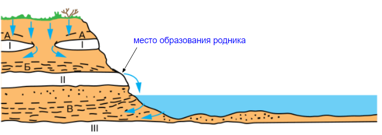 Решение рисунок 1