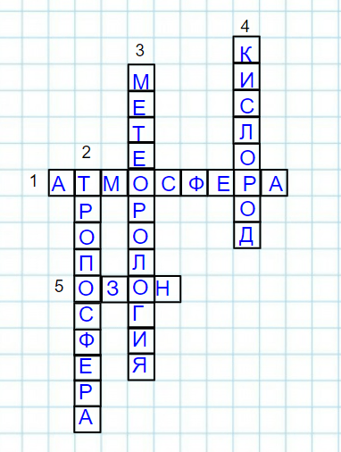 Решение рисунок 1