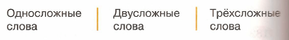 Задание рисунок 1
