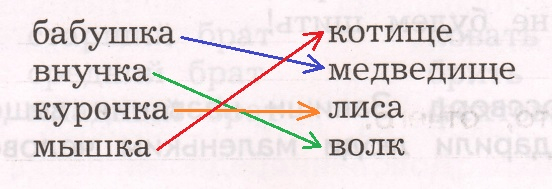 Решение рисунок 1