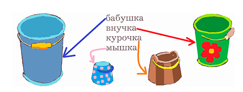 Решение рисунок 1