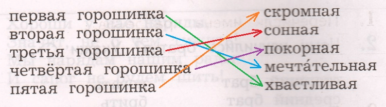 Решение рисунок 1