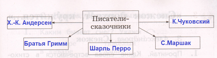 Решение рисунок 1