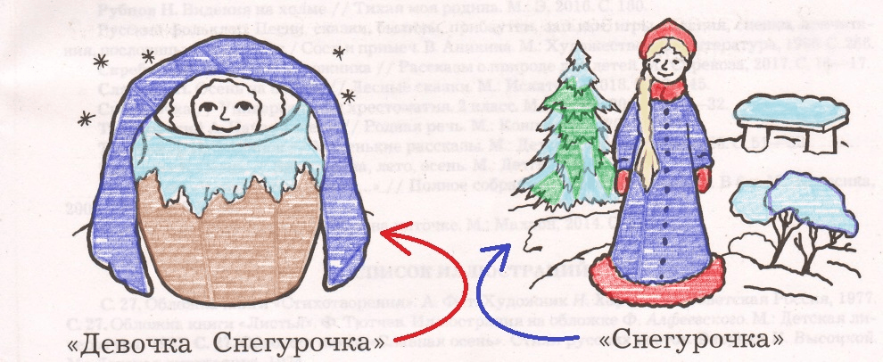 Решение рисунок 1