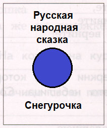 Решение рисунок 1