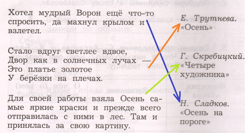 Решение рисунок 1