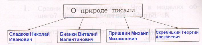 Решение рисунок 1