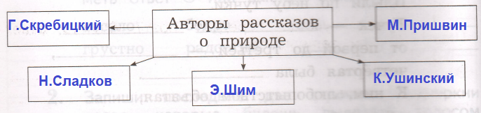Решение рисунок 1