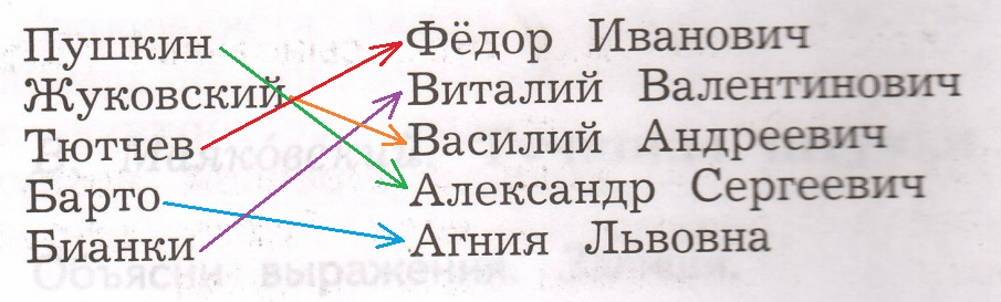 Решение рисунок 1