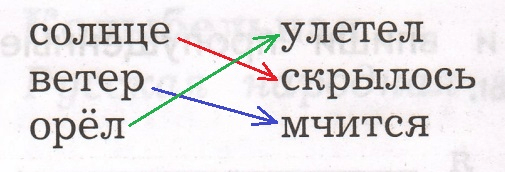 Решение рисунок 1