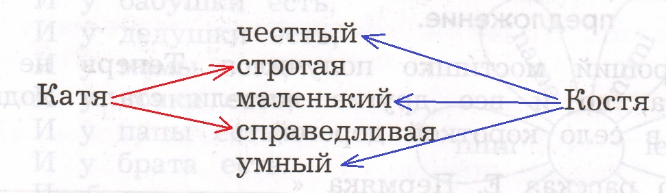 Решение рисунок 1