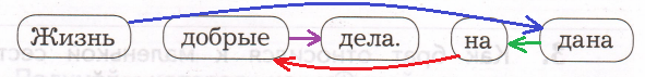 Решение рисунок 1
