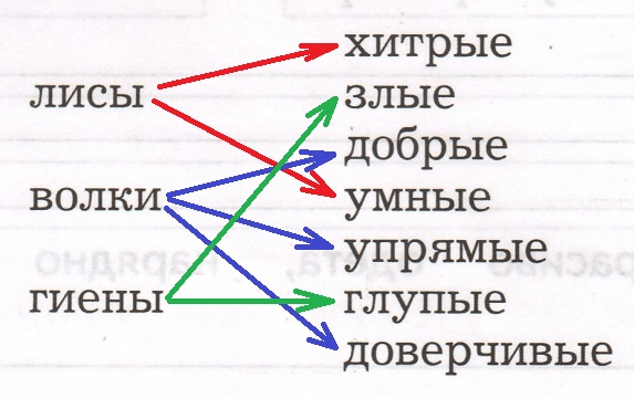 Решение рисунок 1