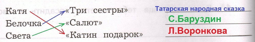 Решение рисунок 1