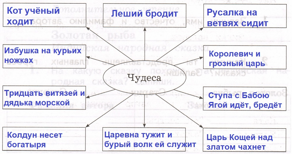 Решение рисунок 1