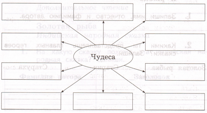 Задание рисунок 1