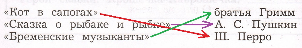 Решение рисунок 1