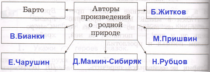 Решение рисунок 1