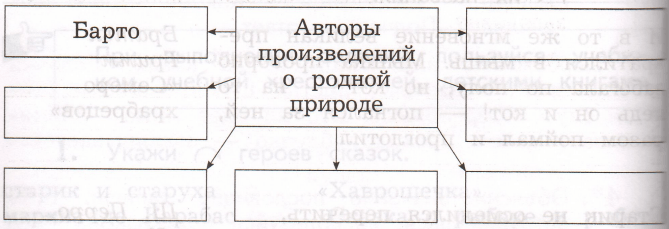 Задание рисунок 1