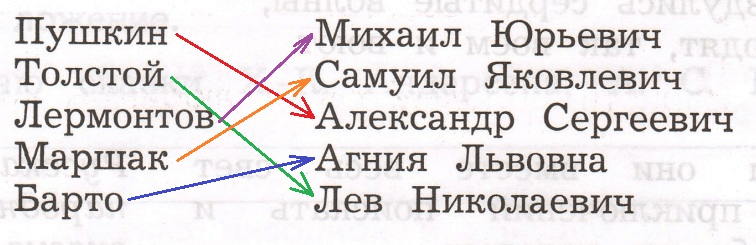 Решение рисунок 1