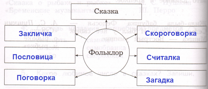 Решение рисунок 1